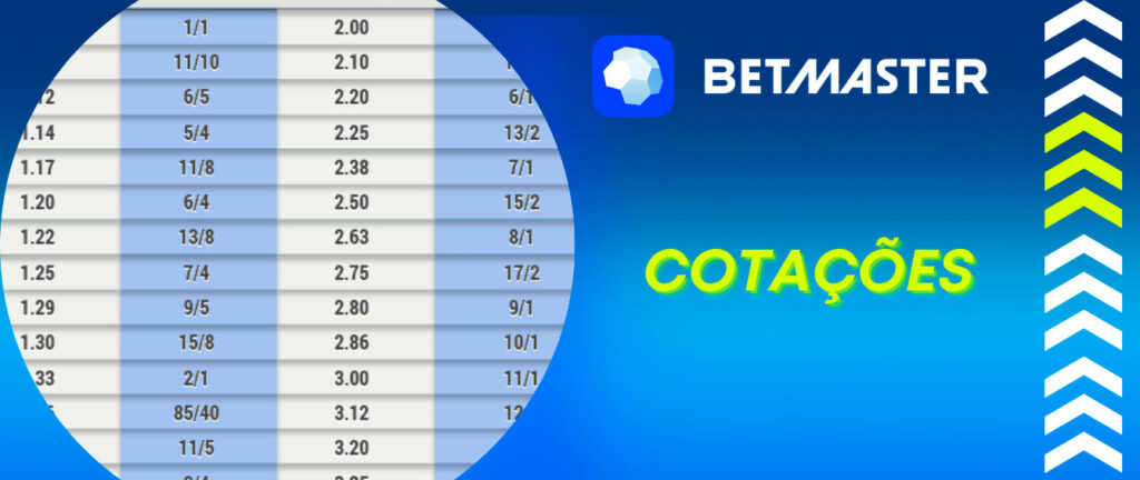 Chaveamento copa do brasil 2022 oitavas